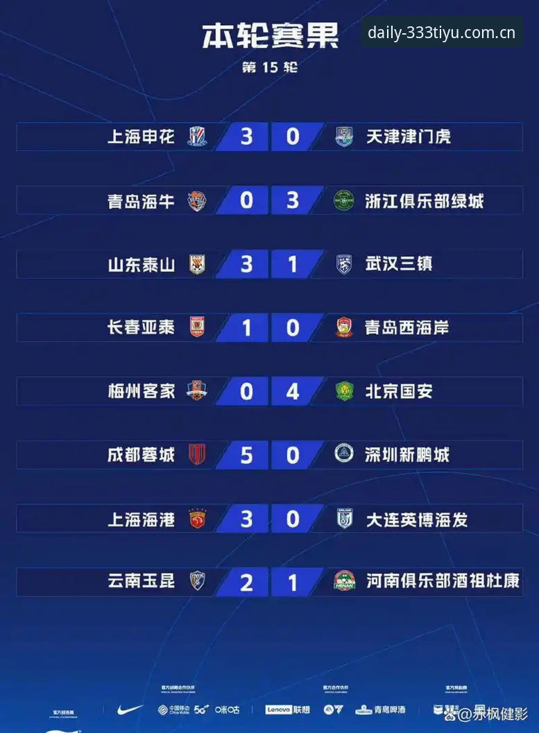 津门虎夏窗调整观察：数字背后的零变动逻辑